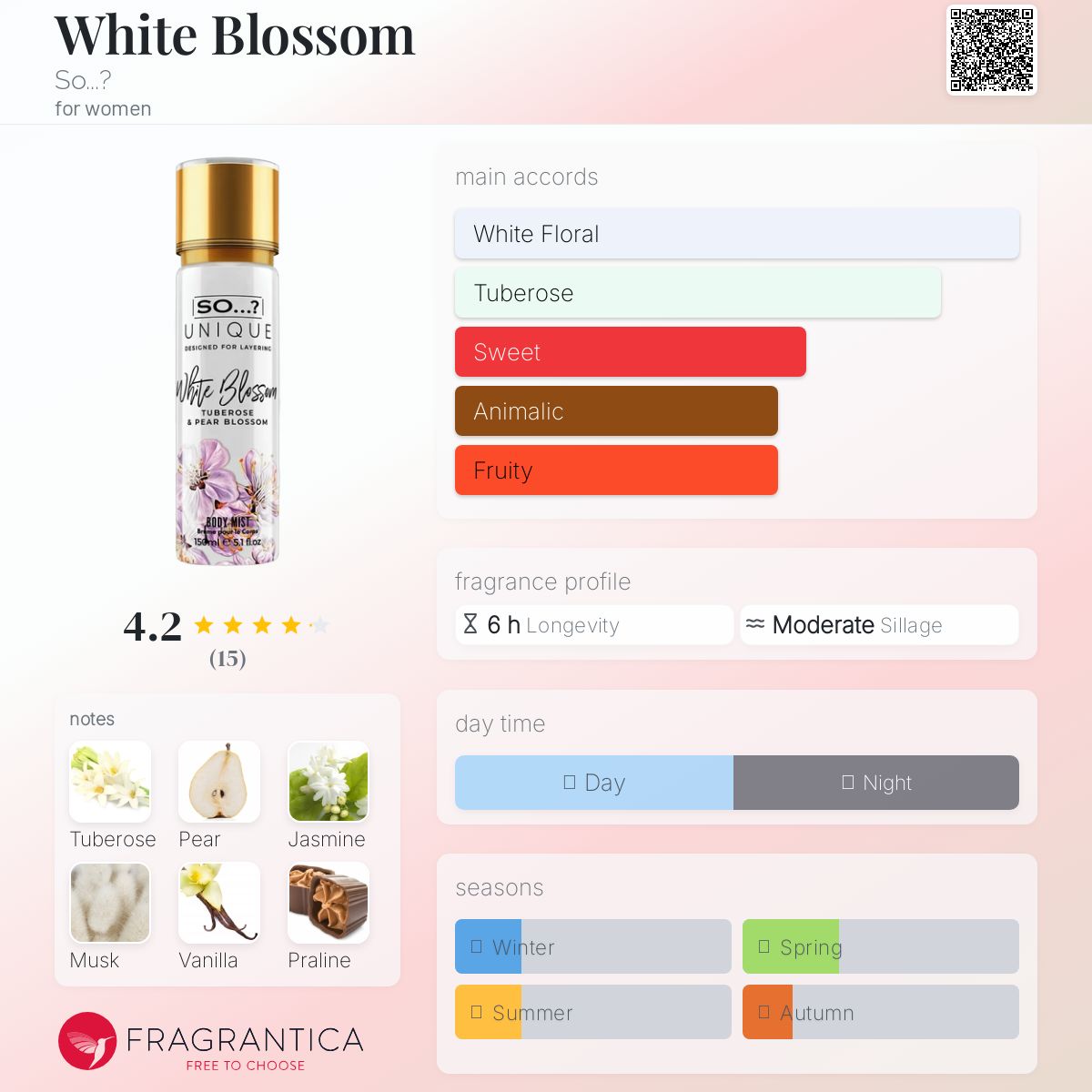 عطر ادکلن وایت بلوسم سو؟ - White Blossom So...? - بررسی، قیمت و خرید