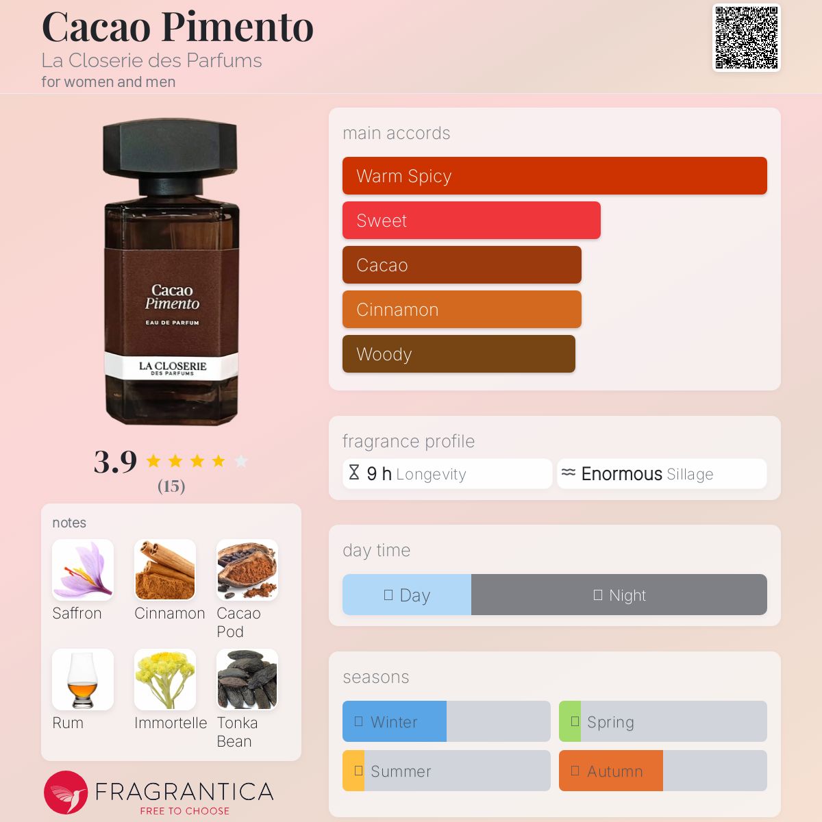 عطر ادکلن کاکائو پیمنتو لا کلوزری د پارفوم - Cacao Pimento La Closerie des Parfums - بررسی، قیمت و خرید