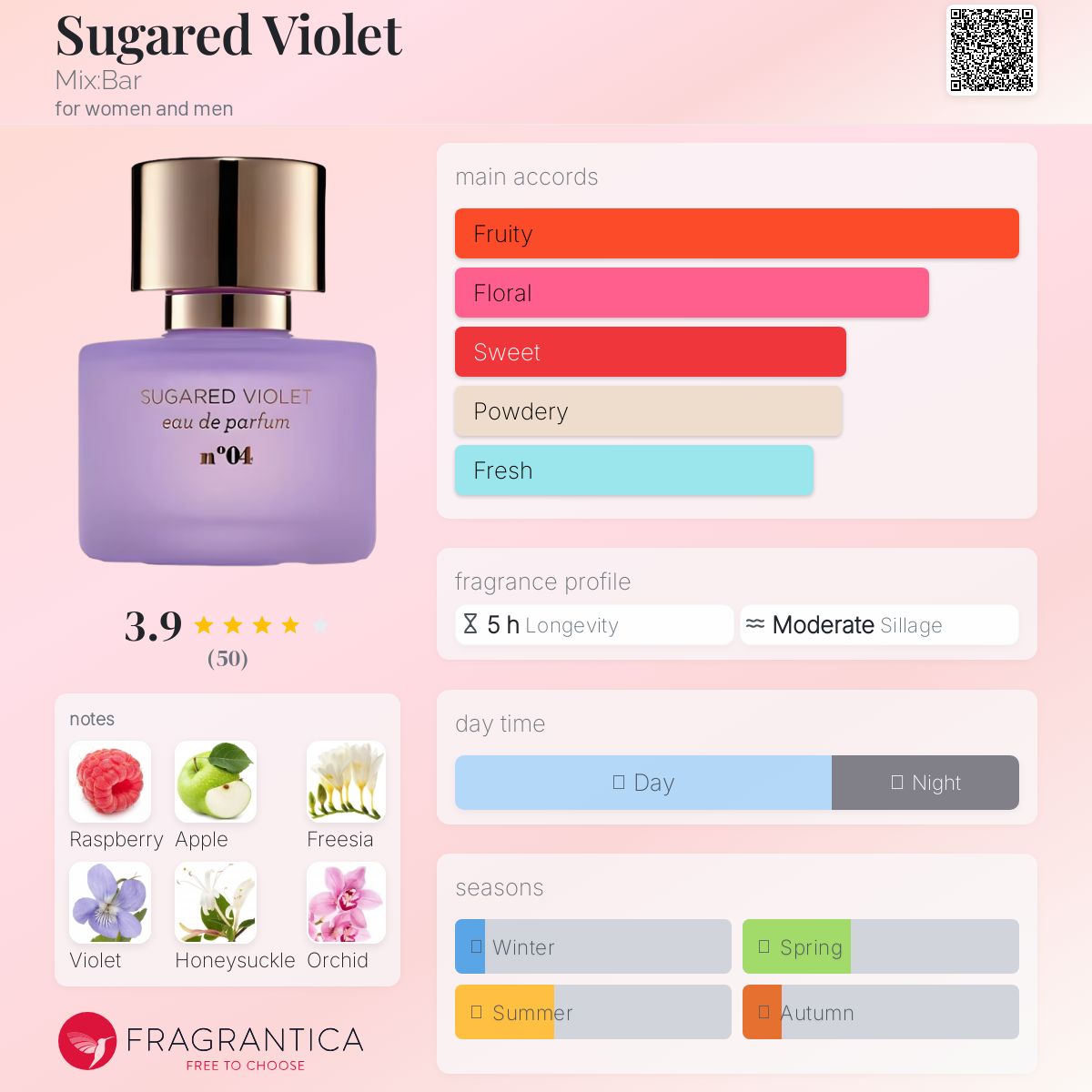 عطر ادکلن شوگرد وایولت میکس بار - Sugared Violet Mix:Bar - بررسی، قیمت و خرید
