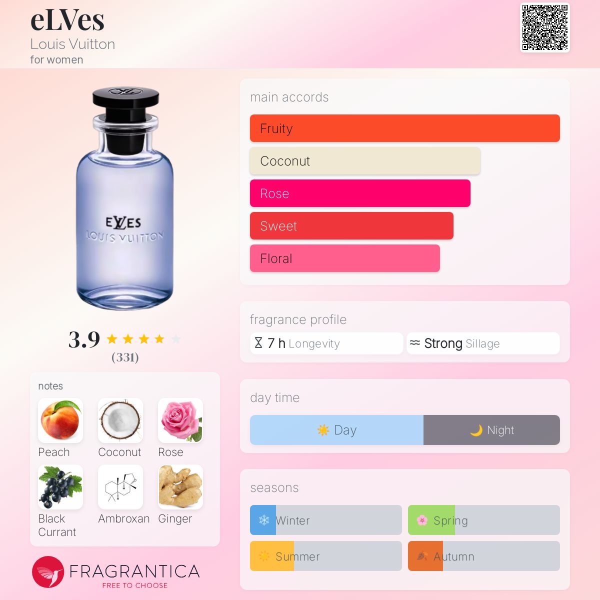 عطر ادکلن اِلوِز لوی ویلتون - eLVes Louis Vuitton - بررسی، قیمت و خرید