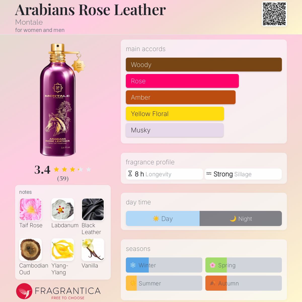 عطر ادکلن عربیانز رز لدر مونتال - Arabians Rose Leather Montale - بررسی، قیمت و خرید