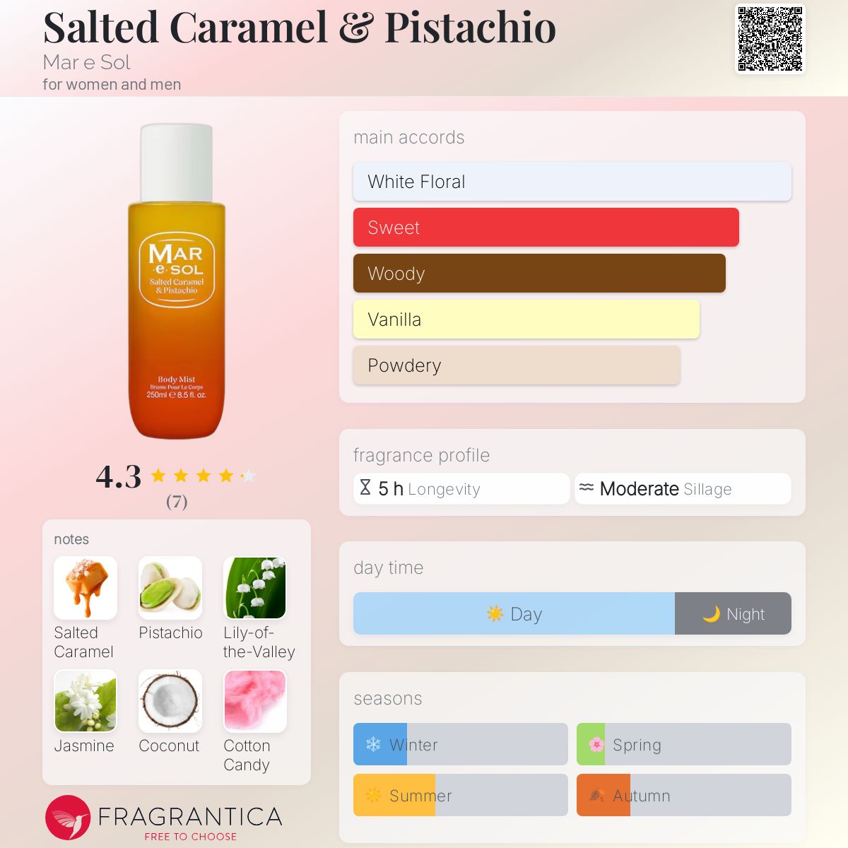 عطر ادکلن سالتد کارامل اند پستاشیو مارسول - Salted Caramel & Pistachio Mar e Sol - بررسی، قیمت و خرید