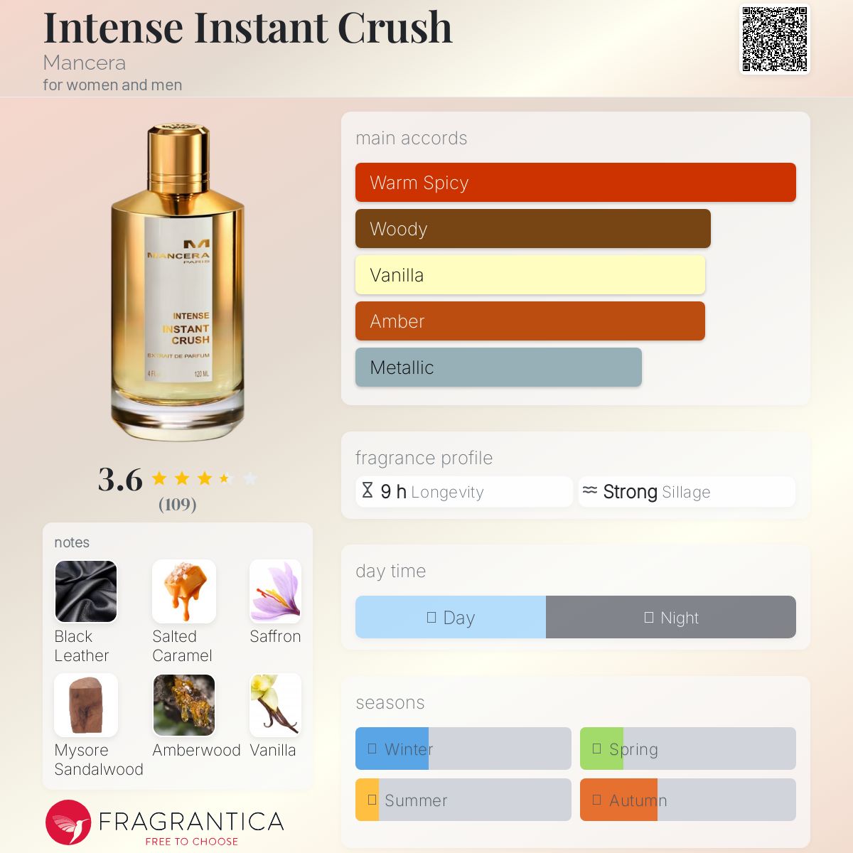 عطر ادکلن اینتنس اینستنت کراش منسرا - Intense Instant Crush Mancera - بررسی، قیمت و خرید