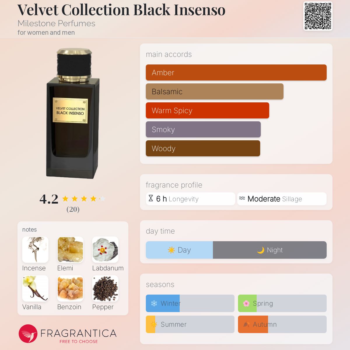 عطر ادکلن ولوت کالکشن بلک اینسنسو مایلستون پرفیومز - Velvet Collection Black Insenso Milestone Perfumes - بررسی، قیمت و خرید
