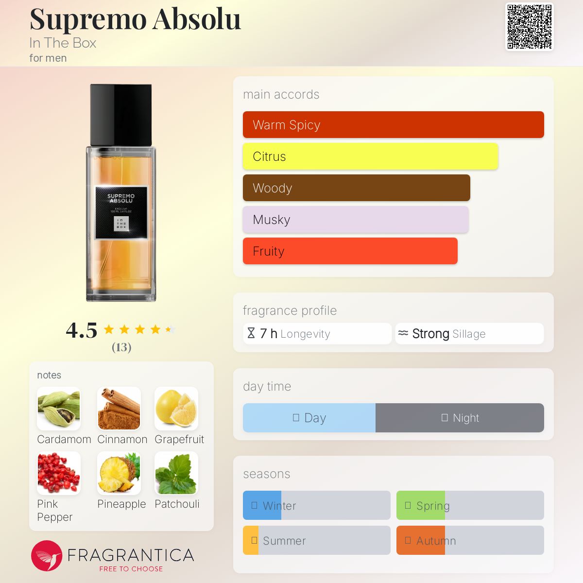 عطر ادکلن سوپریمو ابسولو این د باکس - Supremo Absolu In The Box - بررسی، قیمت و خرید