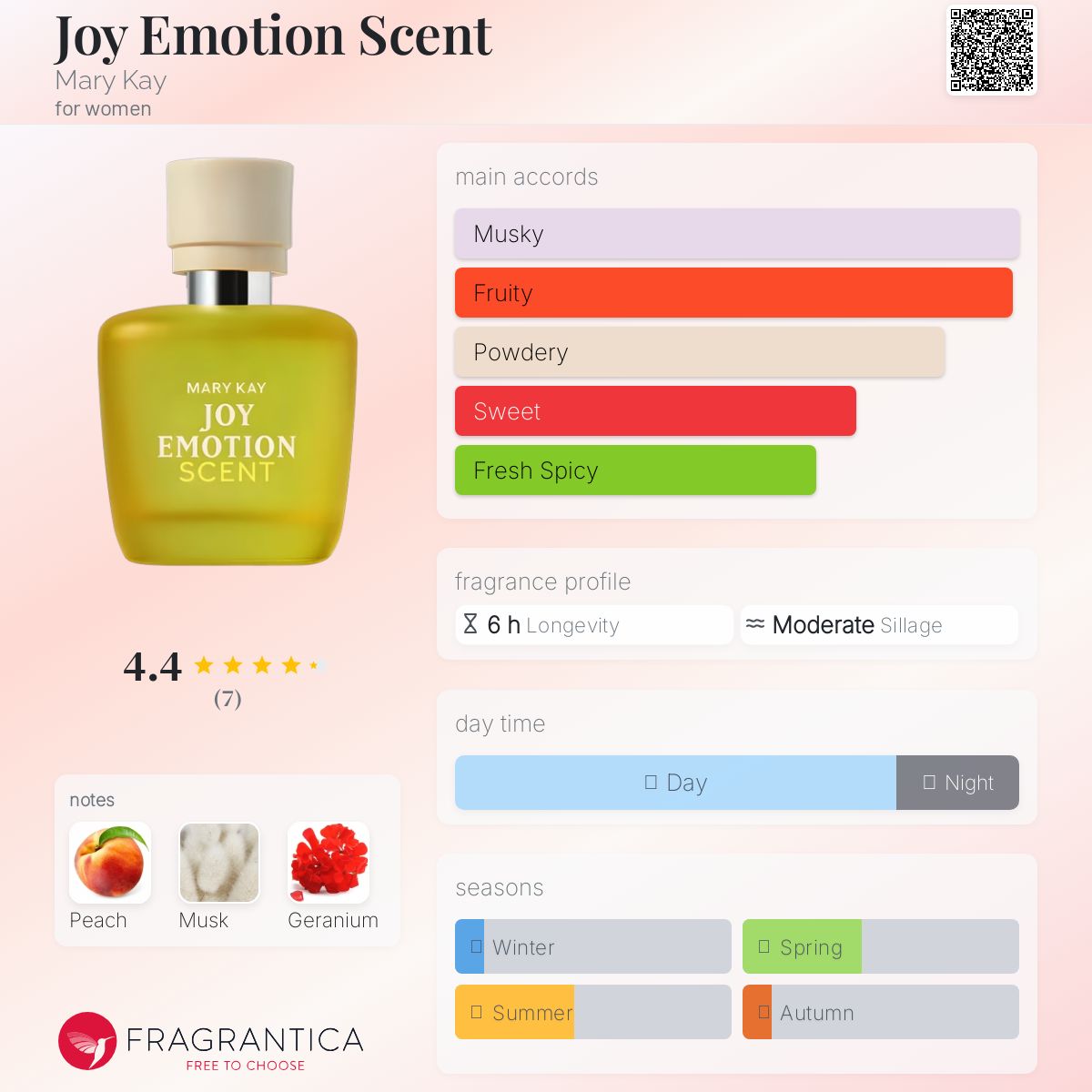 عطر ادکلن جوی اموشن سنت مری کی - Joy Emotion Scent Mary Kay - بررسی، قیمت و خرید