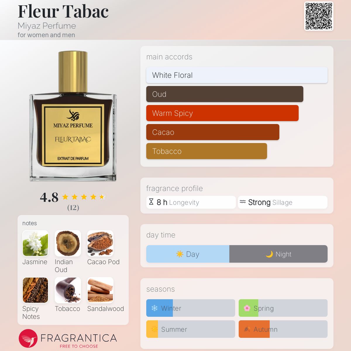 عطر ادکلن فلور تاباک میز پرفیوم - Fleur Tabac Miyaz Perfume - بررسی، قیمت و خرید