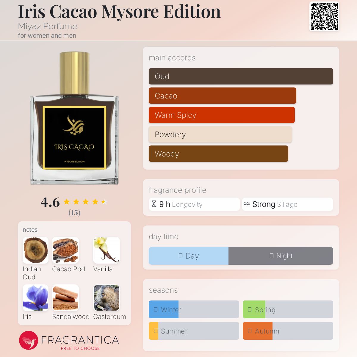 عطر ادکلن آیریس کاکائو میسور ادیشن میاز پرفیوم - Iris Cacao Mysore Edition Miyaz Perfume - بررسی، قیمت و خرید