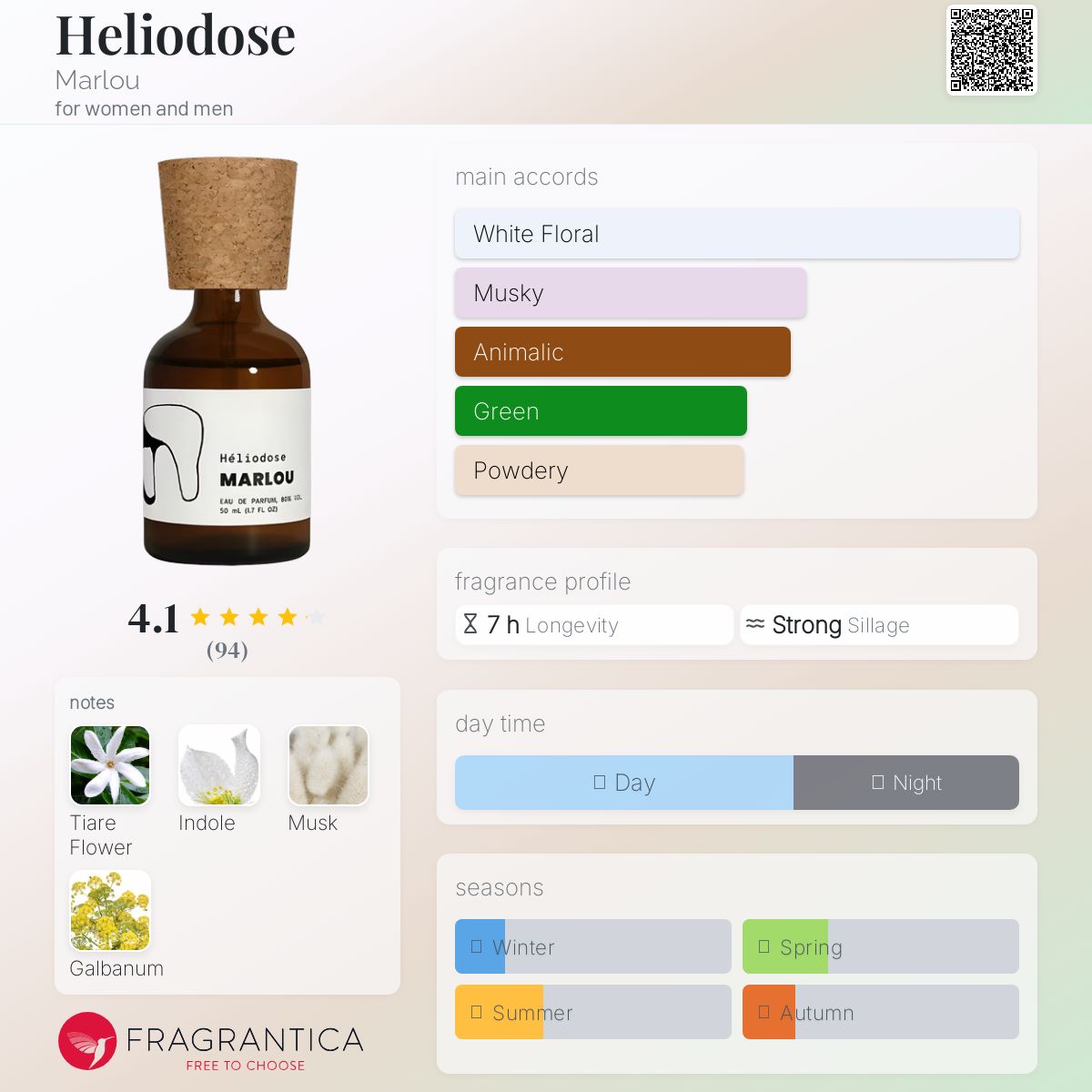 عطر ادکلن هیلیودوس مارلو - Heliodose Marlou - بررسی، قیمت و خرید