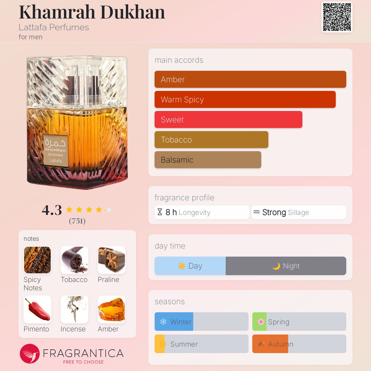 عطر ادکلن خمراه دخان لطافا پرفیومز - Khamrah Dukhan Lattafa Perfumes - بررسی، قیمت و خرید
