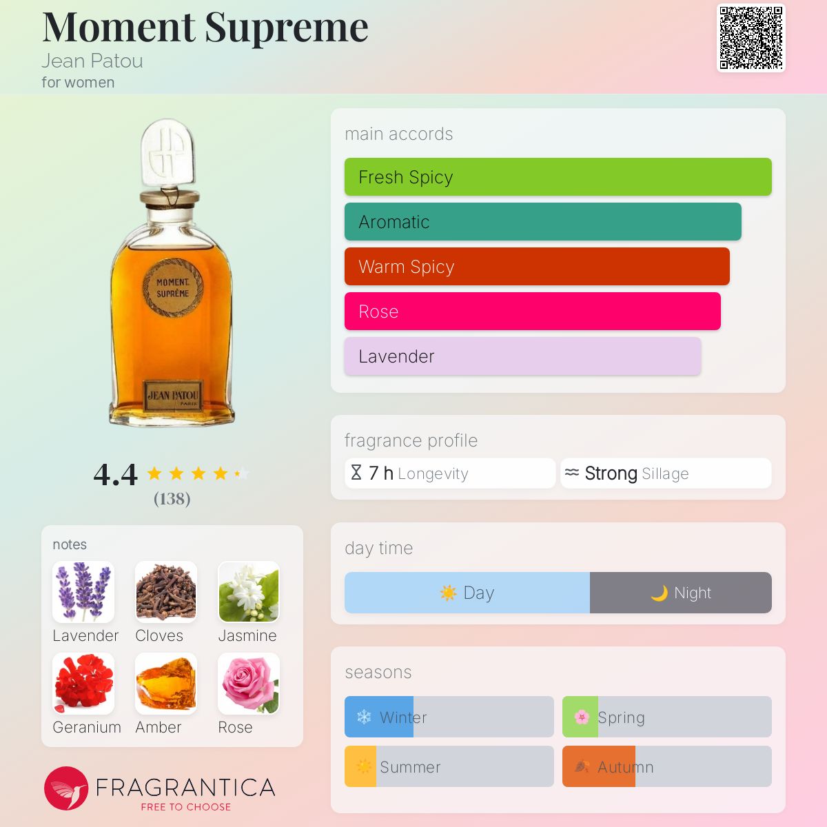 عطر ادکلن مومنت سوپریم ژان پاتو - Moment Supreme Jean Patou - بررسی، قیمت و خرید