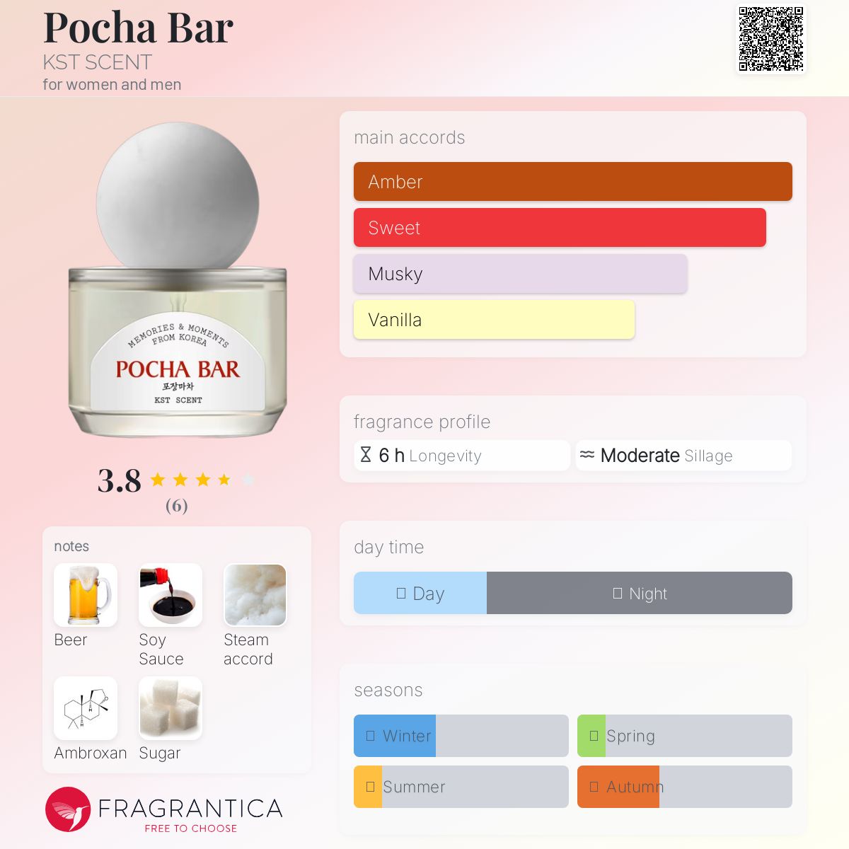 عطر ادکلن پوچا بار کست سنت - Pocha Bar KST SCENT - بررسی، قیمت و خرید