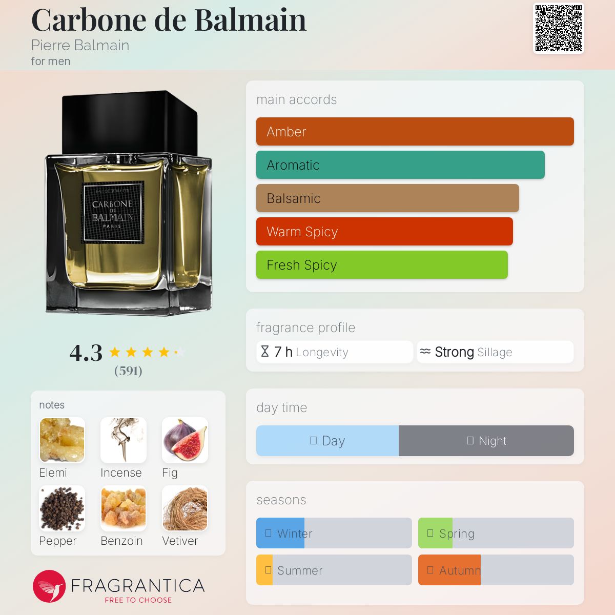 عطر ادکلن کاربون د بالمین پیر بالمن - Carbone de Balmain Pierre Balmain - بررسی، قیمت و خرید