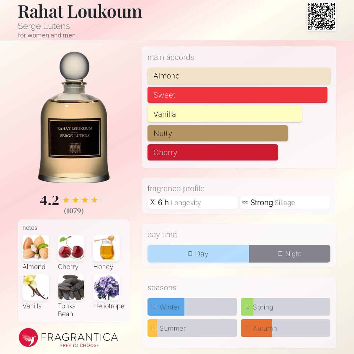 عطر ادکلن راحت الحلقوم سرژ لوتنس - Rahat Loukoum Serge Lutens - بررسی، قیمت و خرید
