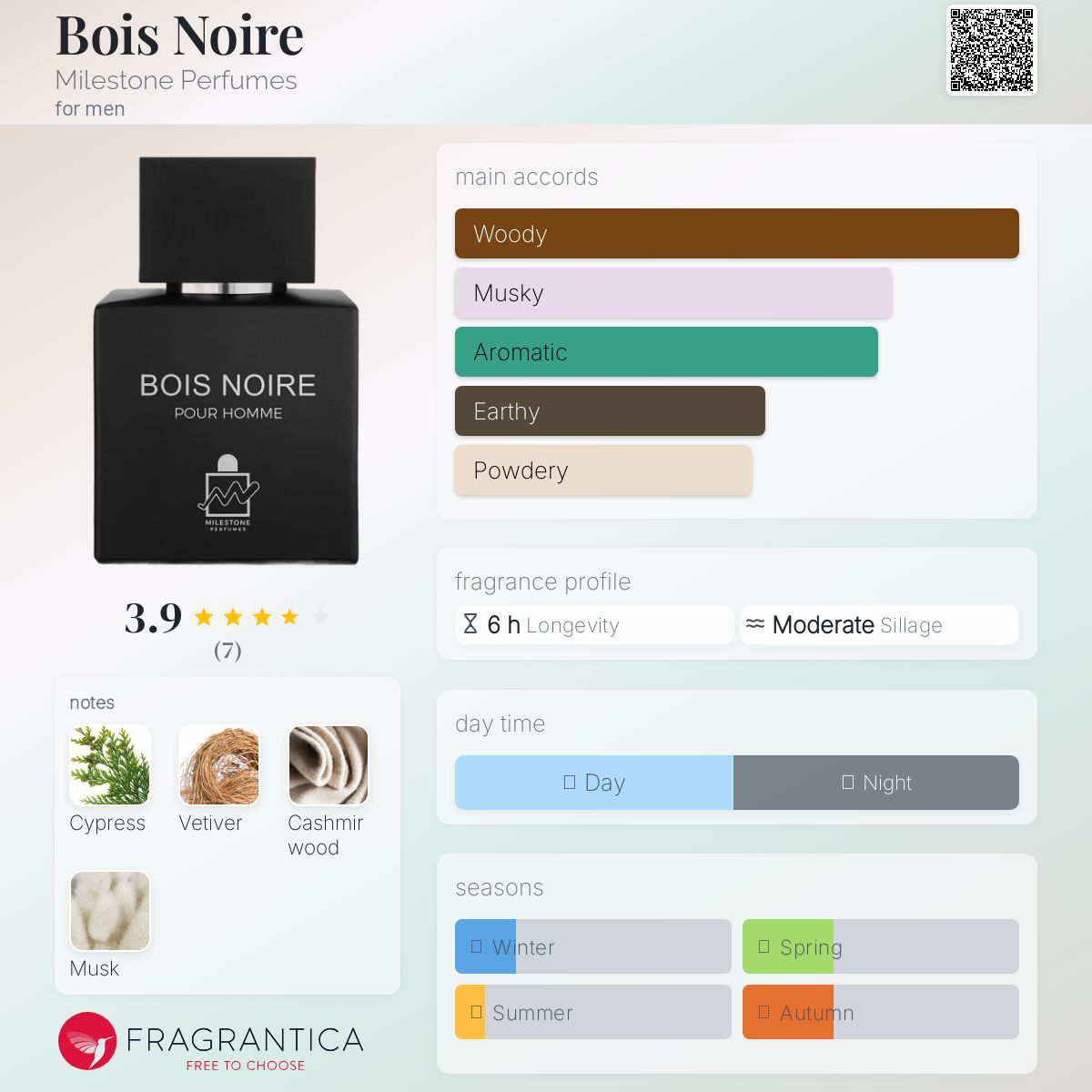 عطر ادکلن بوا نوار مایلستون پرفیومز - Bois Noire Milestone Perfumes - بررسی، قیمت و خرید