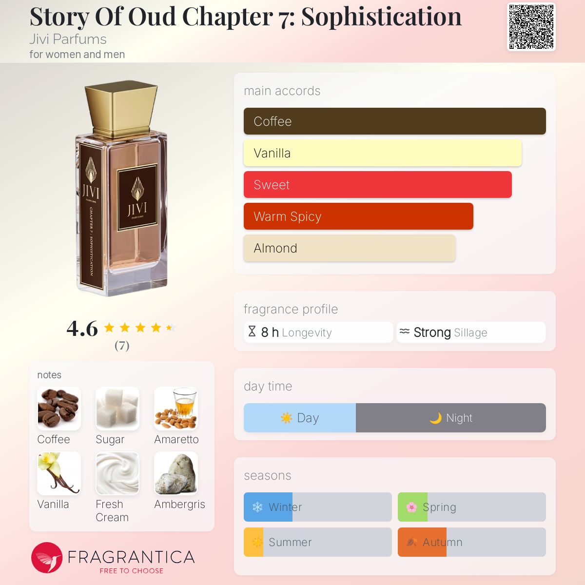 عطر ادکلن استوری آو اود چپتر سون: سوفیستیکیشن جیوی پارفومز - Story Of Oud Chapter 7: Sophistication Jivi Parfums - بررسی، قیمت و خرید