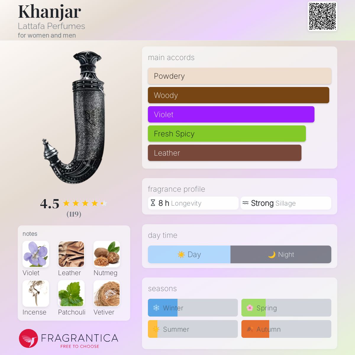 عطر ادکلن خنجر لتافا پرفیومز - Khanjar Lattafa Perfumes - بررسی، قیمت و خرید