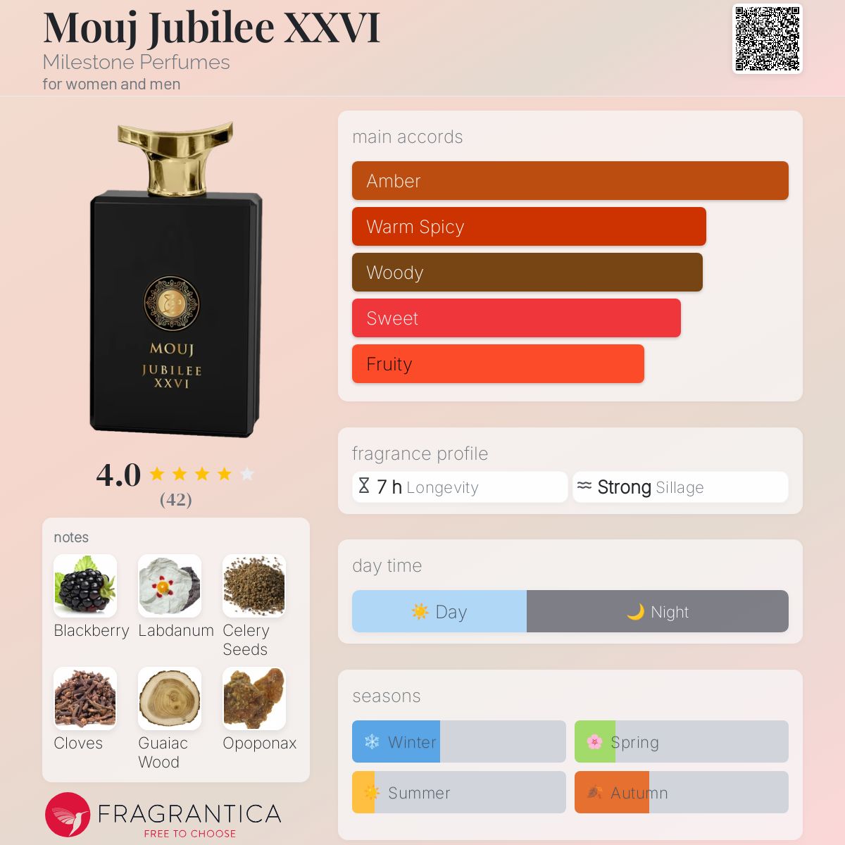 عطر ادکلن موج جوبیلی بیست و شش مایلستون پرفیومز - Mouj Jubilee XXVI Milestone Perfumes - بررسی، قیمت و خرید
