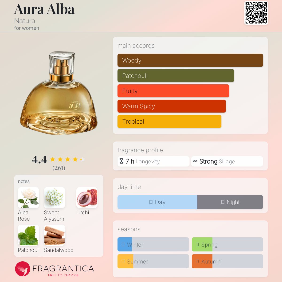 عطر ادکلن اُرا آلبا ناتورا - Aura Alba Natura - بررسی، قیمت و خرید