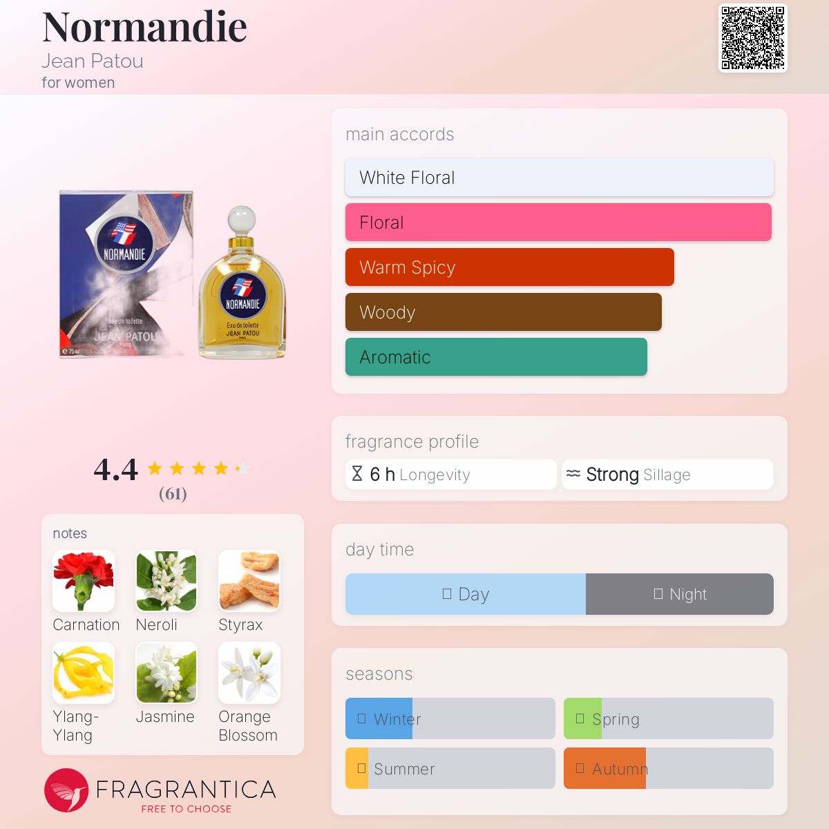 عطر ادکلن نرماندی ژان پاتو - Normandie Jean Patou - بررسی، قیمت و خرید