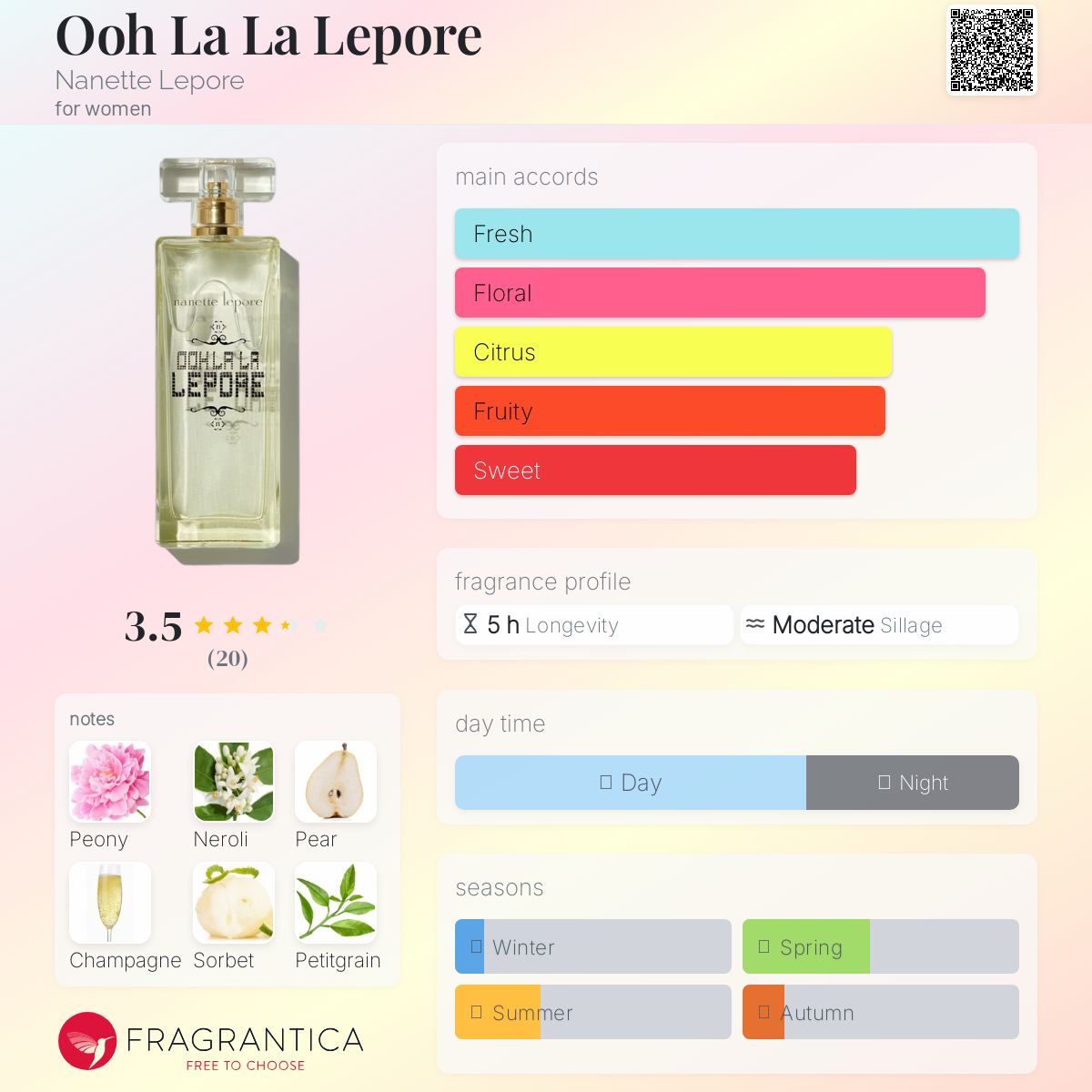 عطر ادکلن او لا لا لپور ننت لپور - Ooh La La Lepore Nanette Lepore - بررسی، قیمت و خرید