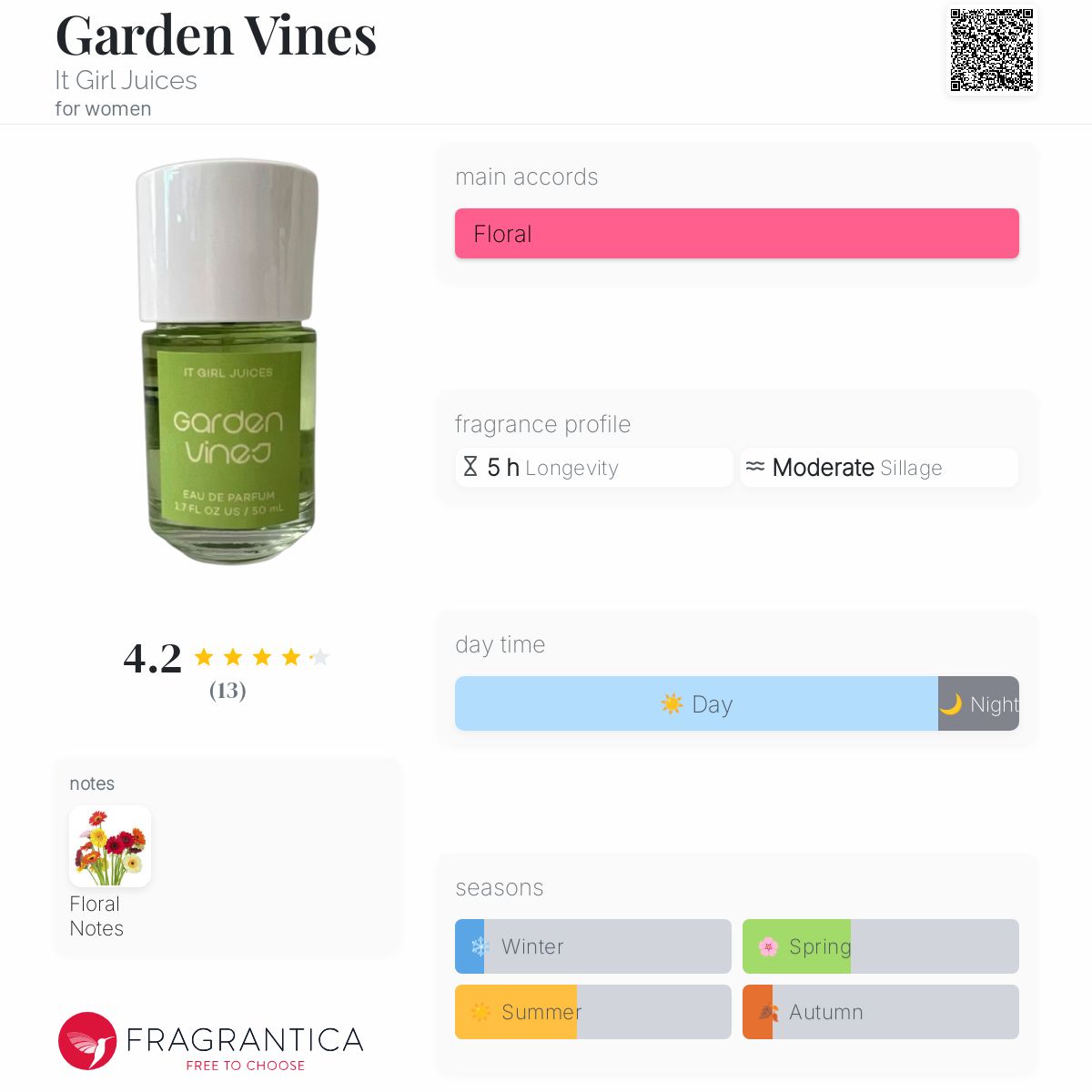 عطر ادکلن گارْدِن وایْنْز ایت گرل جویسز - Garden Vines It Girl Juices - بررسی، قیمت و خرید