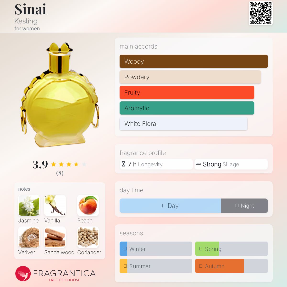 عطر ادکلن سینا کس‌لینگ - Sinai Kesling - بررسی، قیمت و خرید