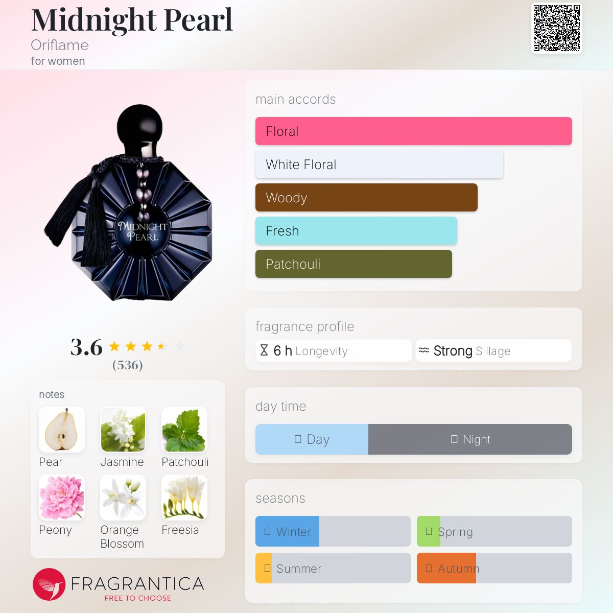 عطر ادکلن میدنایت پرل اوریفلیم - Midnight Pearl Oriflame - بررسی، قیمت و خرید