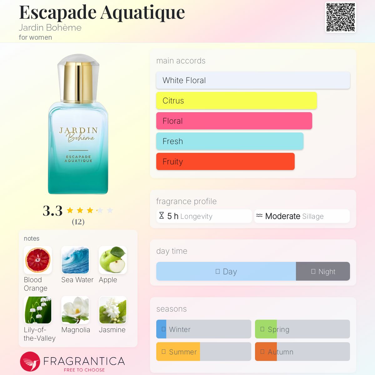 عطر ادکلن اِسکِپِید آکوآتیک ژاردن بُهم - Escapade Aquatique Jardin Bohème - بررسی، قیمت و خرید