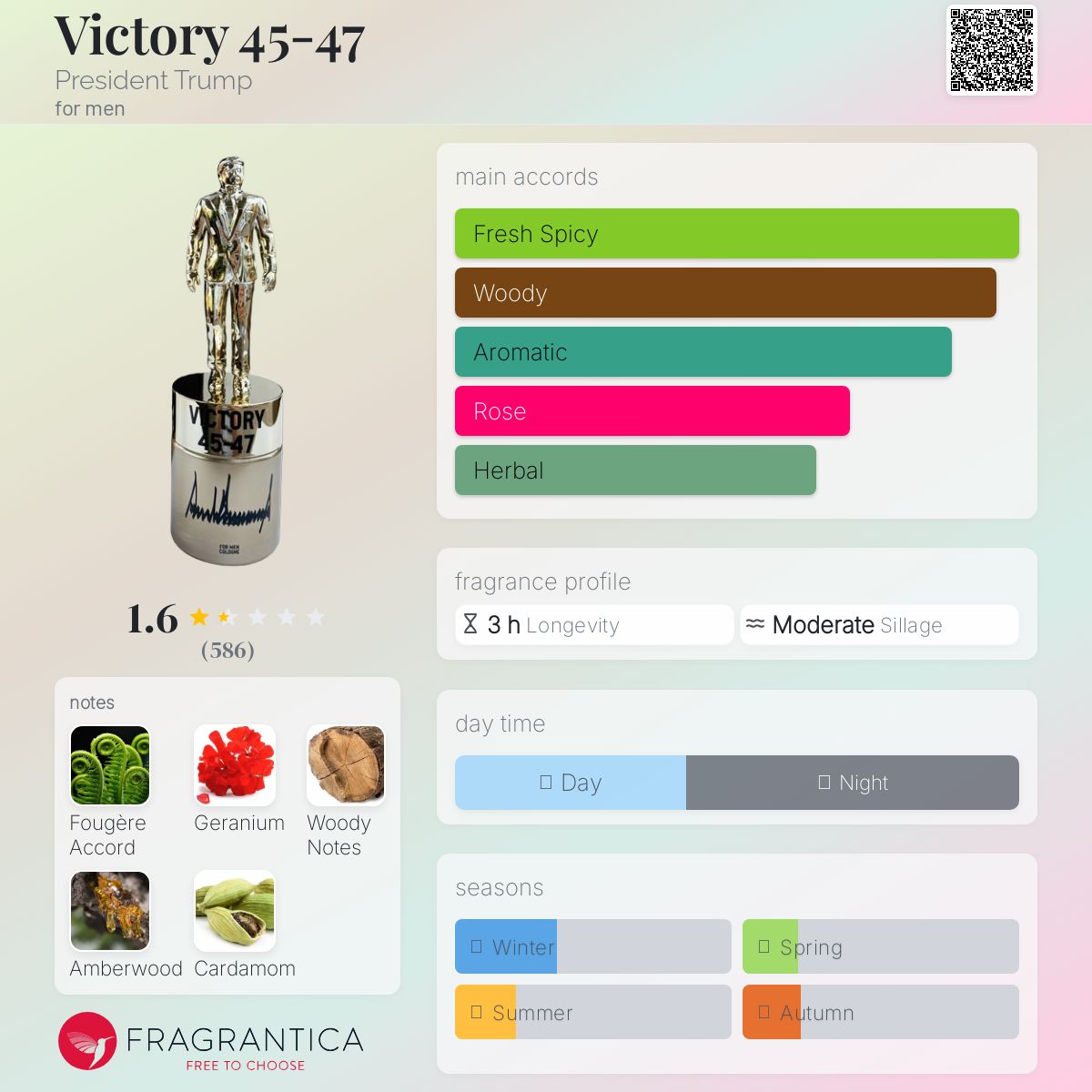 عطر ادکلن ویکتوری ۴۵-۴۷ پریزیدنت ترامپ - Victory 45-47 President Trump - بررسی، قیمت و خرید