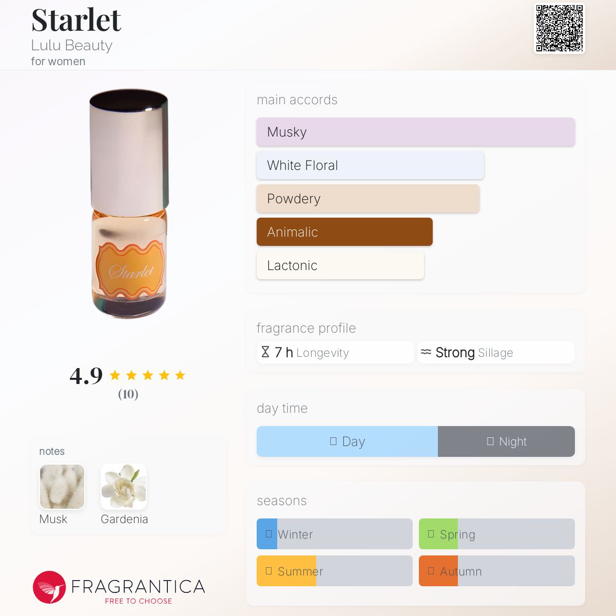 عطر ادکلن استارلت لولوبیوتی - Starlet Lulu Beauty - بررسی، قیمت و خرید