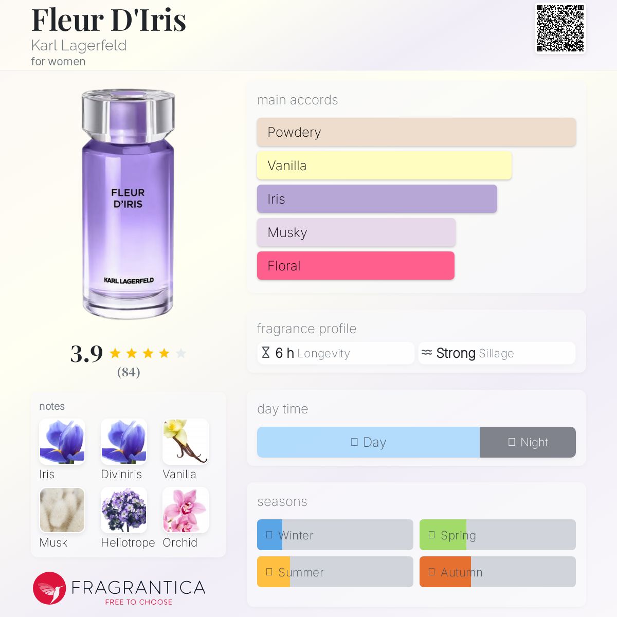 عطر ادکلن فلور دی آیریس کارل لاگرفلد - Fleur D'Iris Karl Lagerfeld - بررسی، قیمت و خرید