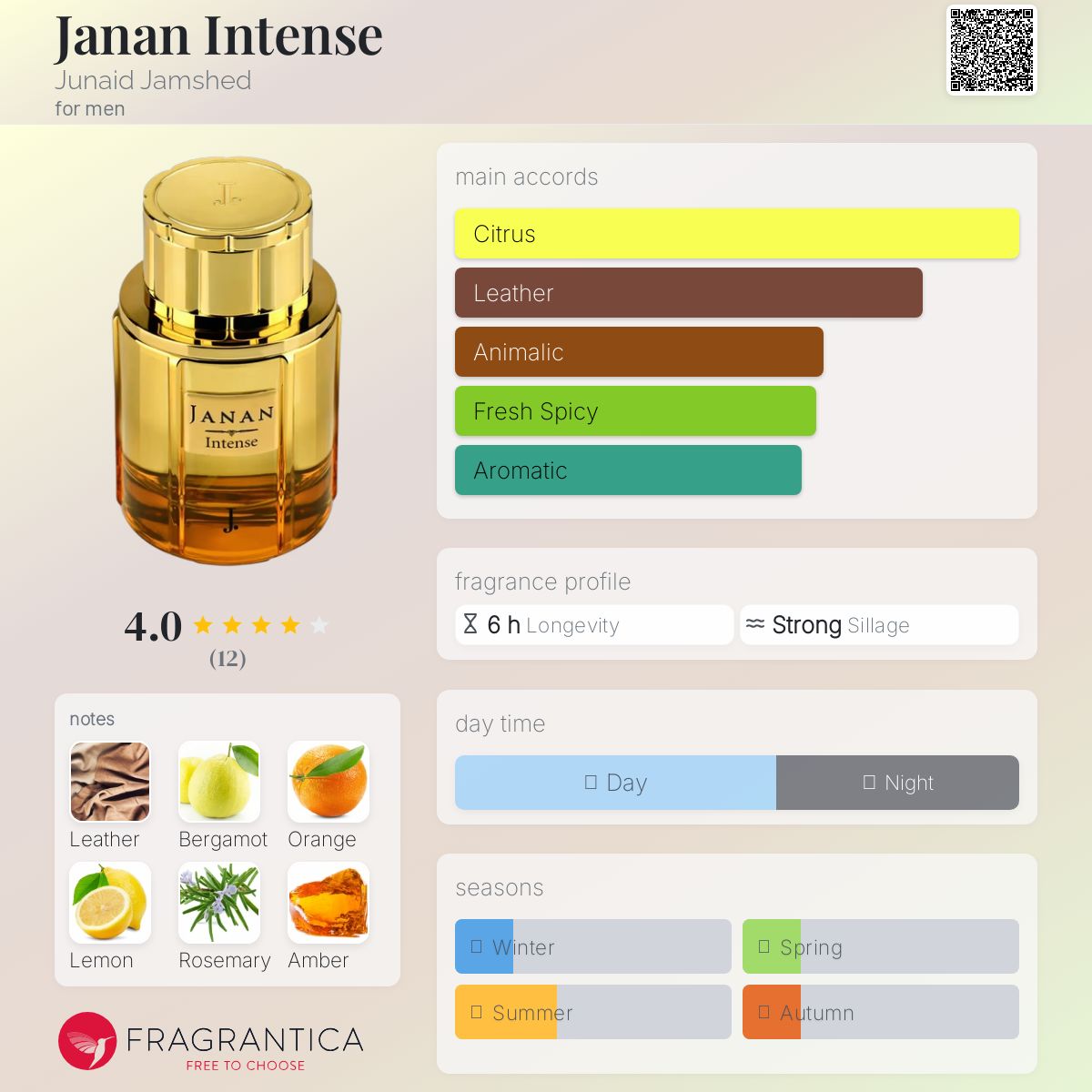 عطر ادکلن جنان اینتنس جونید جمشید - Janan Intense Junaid Jamshed - بررسی، قیمت و خرید