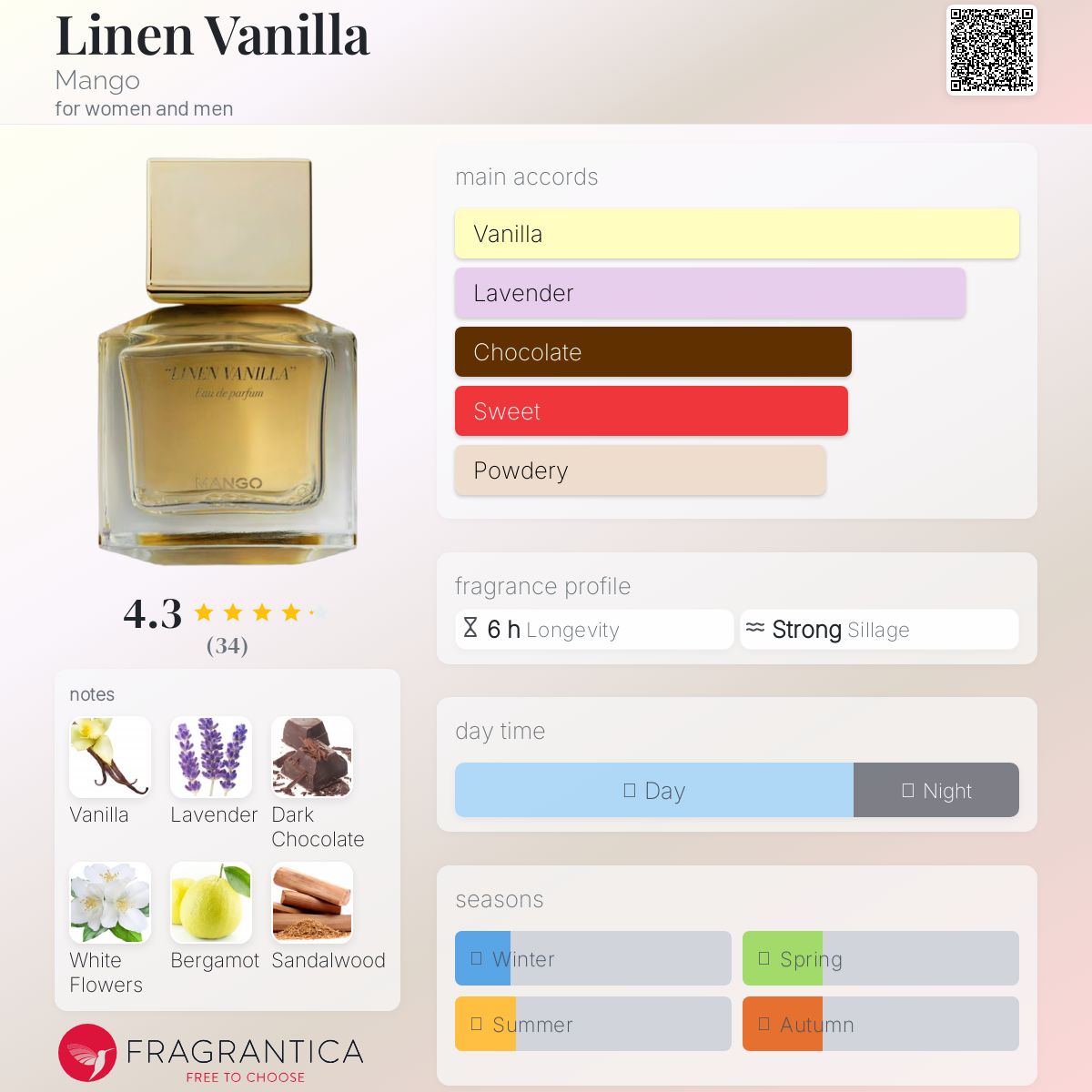 عطر ادکلن لاینن وانیلا منگو - Linen Vanilla Mango - بررسی، قیمت و خرید
