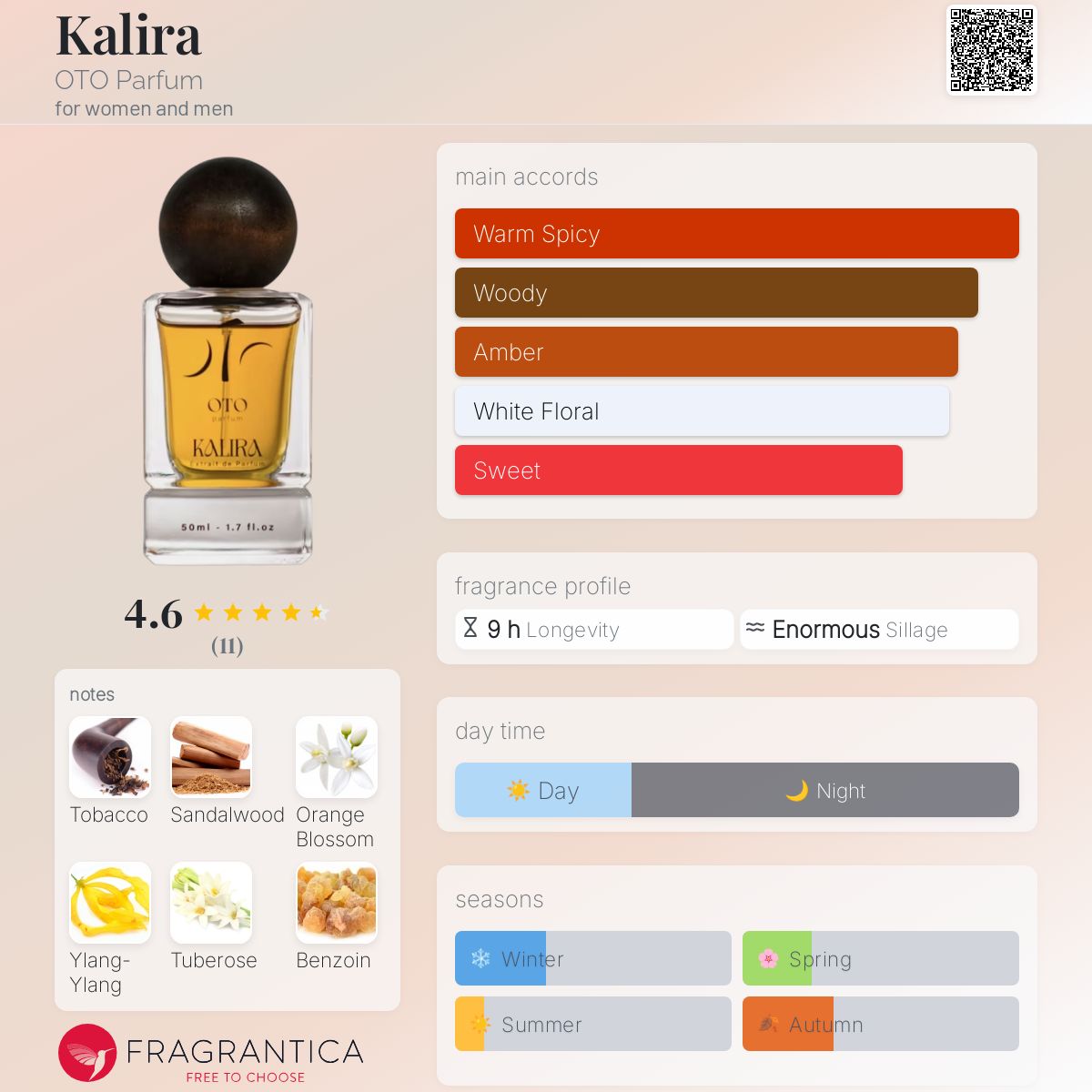 عطر ادکلن کالیرا اوتو پرفیوم - Kalira OTO Parfum - بررسی، قیمت و خرید