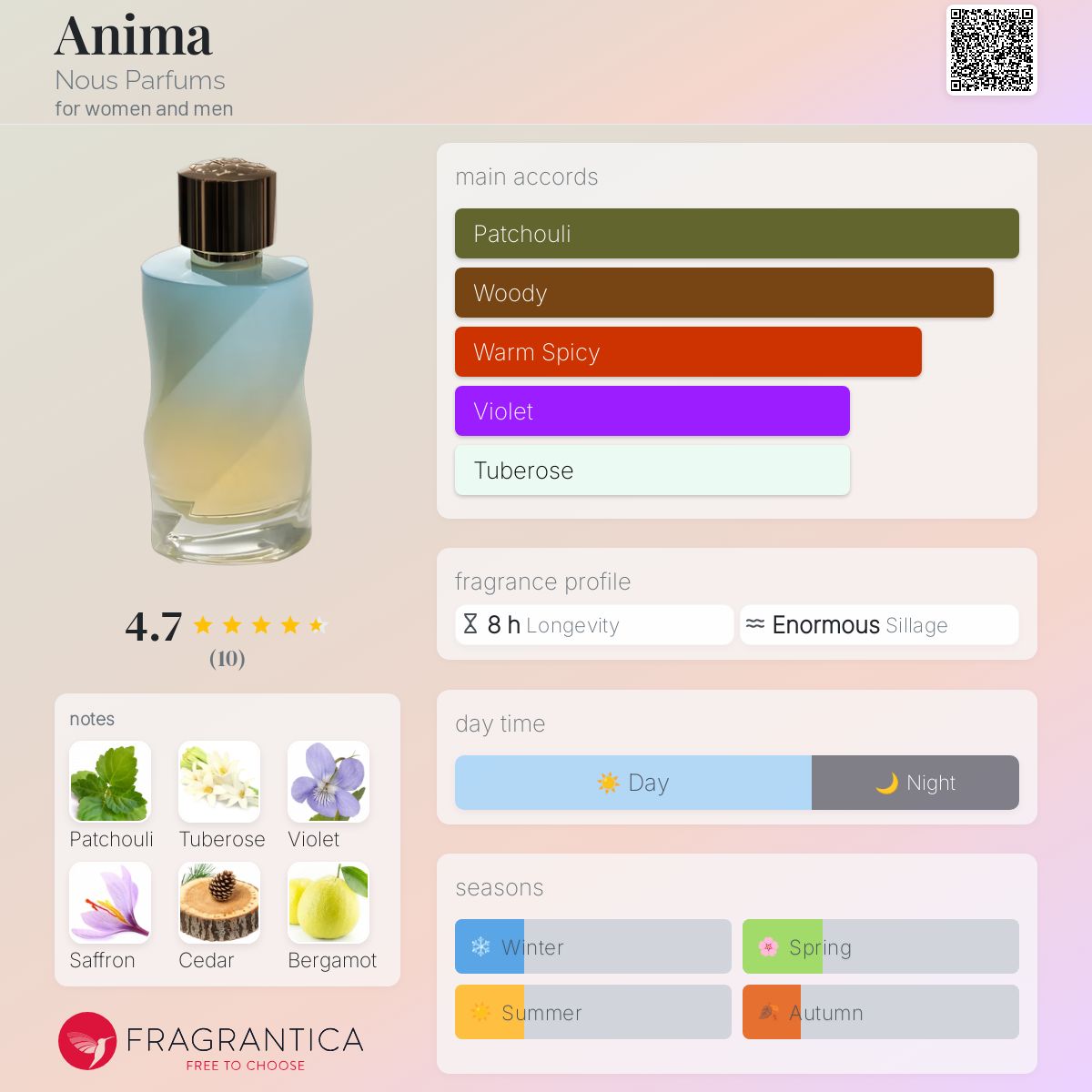 عطر ادکلن آنیما نوس پرفیوم - Anima Nous Parfums - بررسی، قیمت و خرید