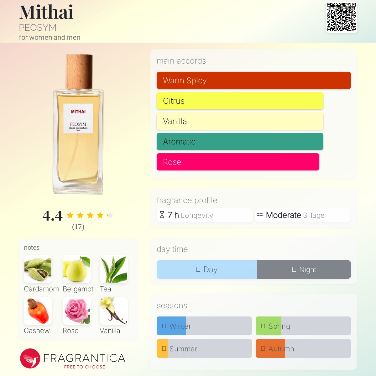 عطر ادکلن میتهی پی‌اوسیم - Mithai PEOSYM - بررسی، قیمت و خرید