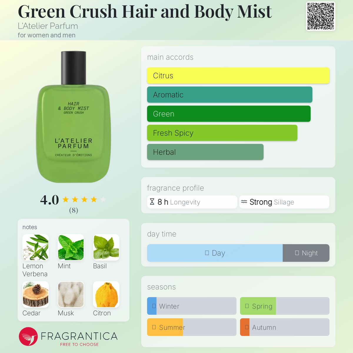 عطر ادکلن گرین کراش هیر اند بادی میست لَتیلیه پارفوم - Green Crush Hair and Body Mist L'Atelier Parfum - بررسی، قیمت و خرید