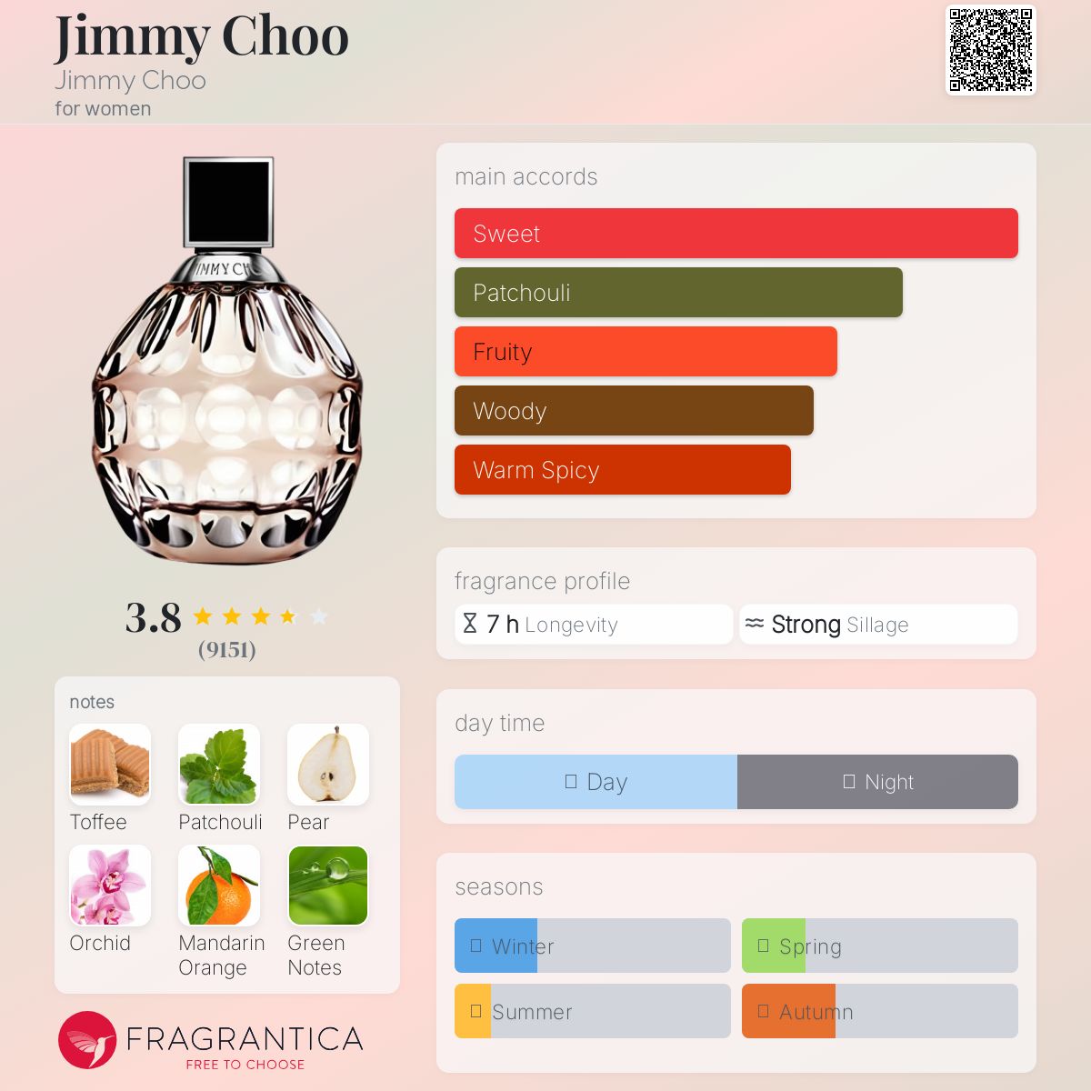 عطر ادکلن جیمی چو جیمی چو - Jimmy Choo Jimmy Choo - بررسی، قیمت و خرید