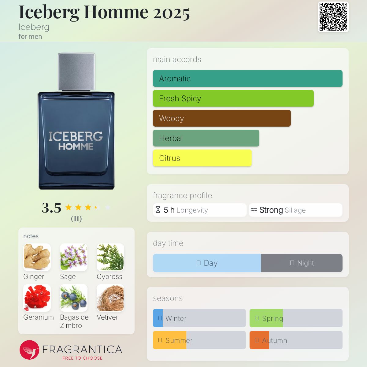 عطر ادکلن آیسبرگ هوم دو هزار و بیست و پنج آیس‌بِرگ - Iceberg Homme 2025 Iceberg - بررسی، قیمت و خرید