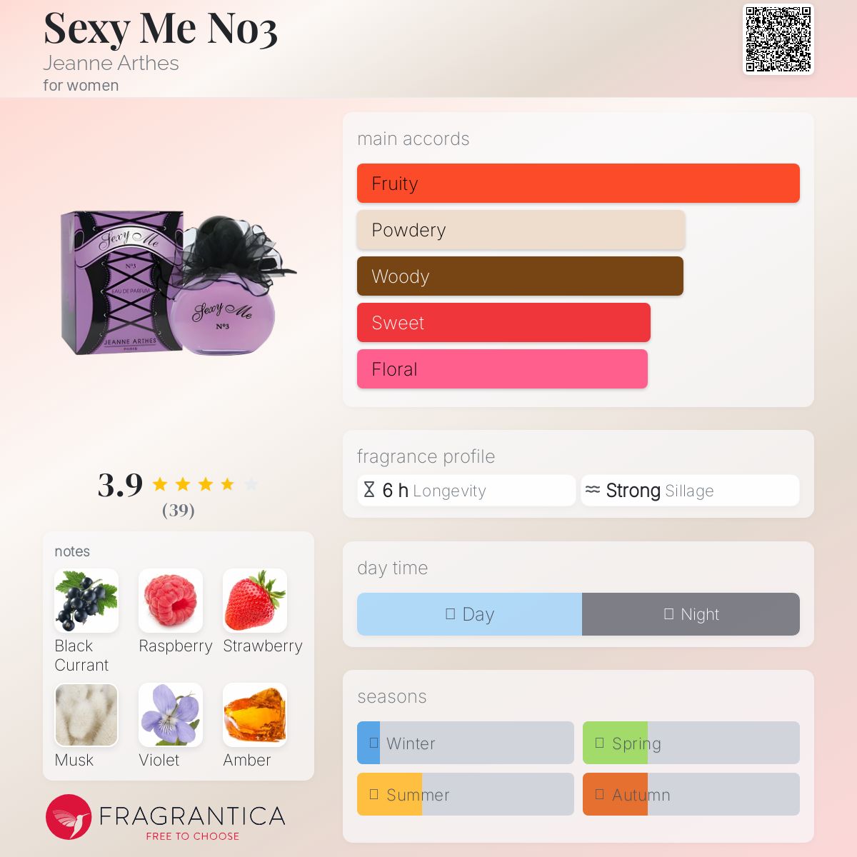 عطر ادکلن س.کسی می نامبر سه ژان آرتس - Se.xy Me No3 Jeanne Arthes - بررسی، قیمت و خرید