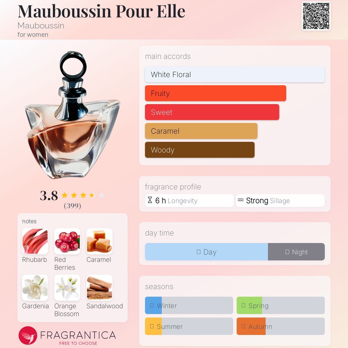 عطر ادکلن ماوبوسین پور ال مابوسین - Mauboussin Pour Elle Mauboussin - بررسی، قیمت و خرید
