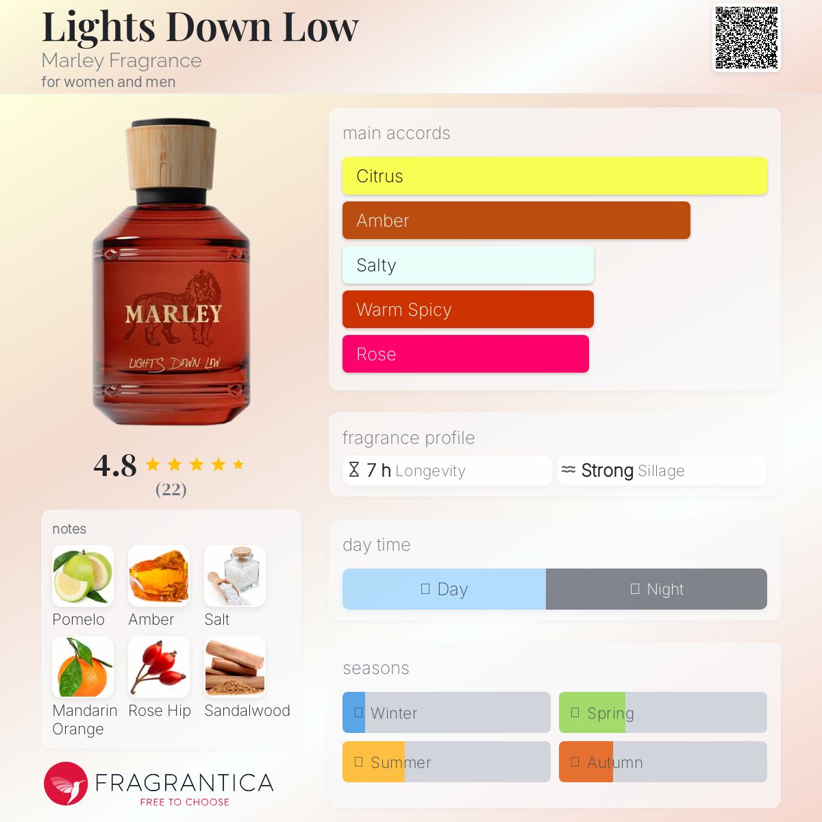 عطر ادکلن لایتس داون لو مارلی فریگرنس - Lights Down Low Marley Fragrance - بررسی، قیمت و خرید