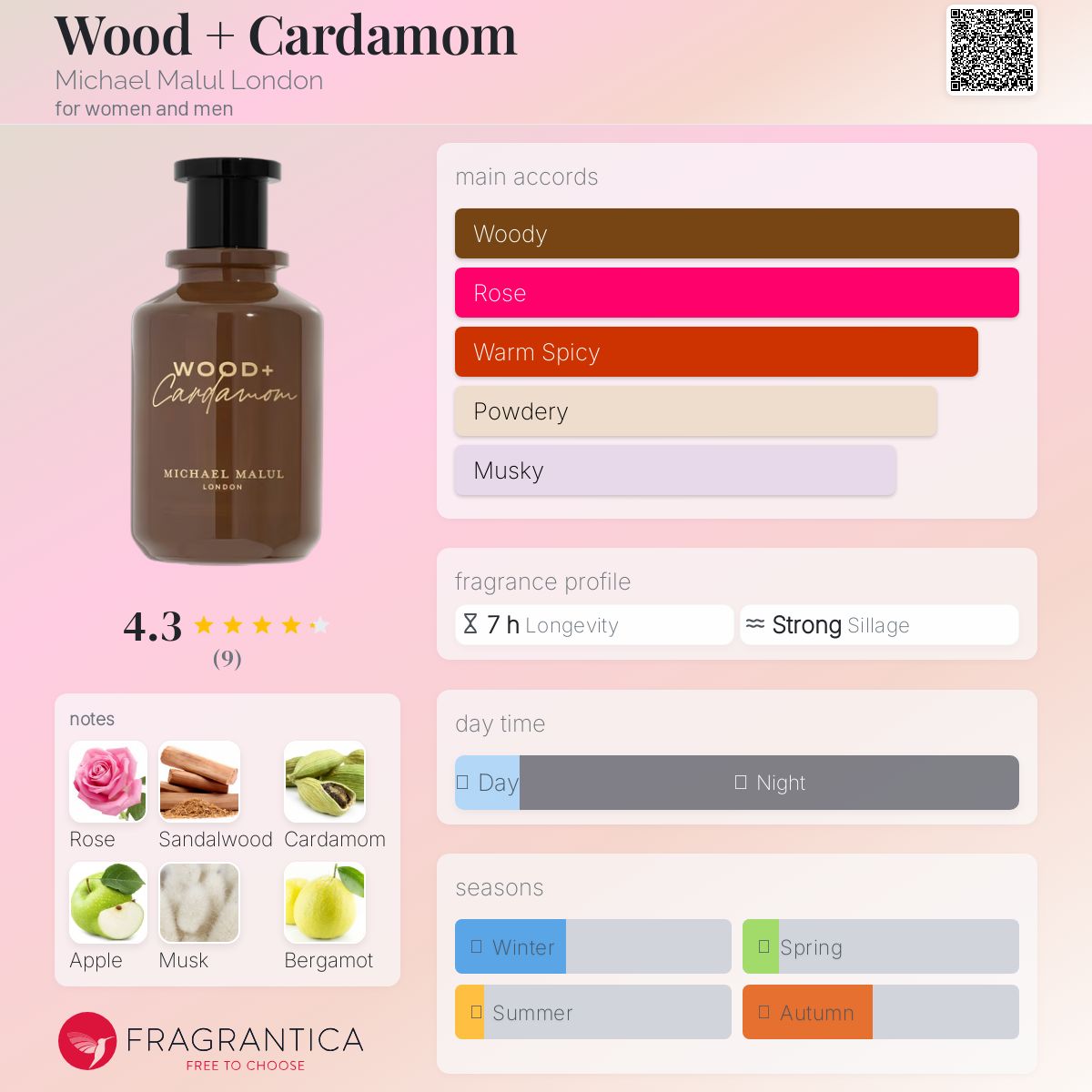 عطر ادکلن وود کارداموم مایکل مالول لندن - Wood + Cardamom Michael Malul London - بررسی، قیمت و خرید