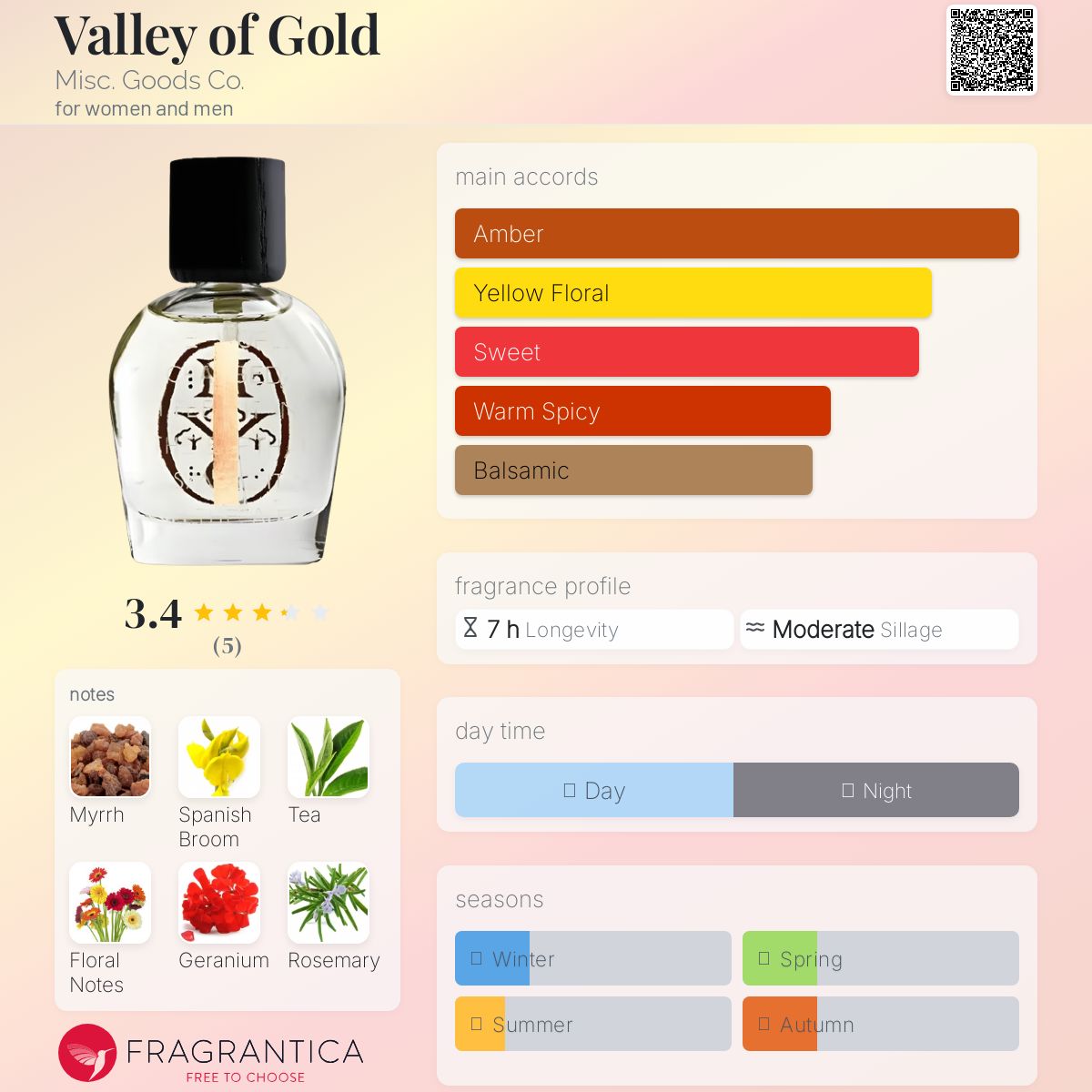 عطر ادکلن ولی آف گلد میس گودز کو - Valley of Gold Misc. Goods Co. - بررسی، قیمت و خرید