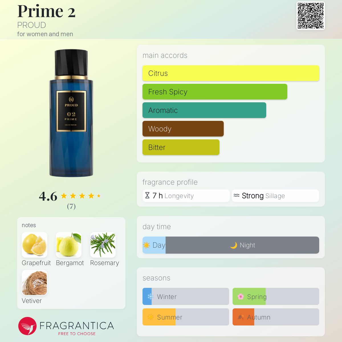 عطر ادکلن پرایم تو پرَود - Prime 2 PROUD - بررسی، قیمت و خرید