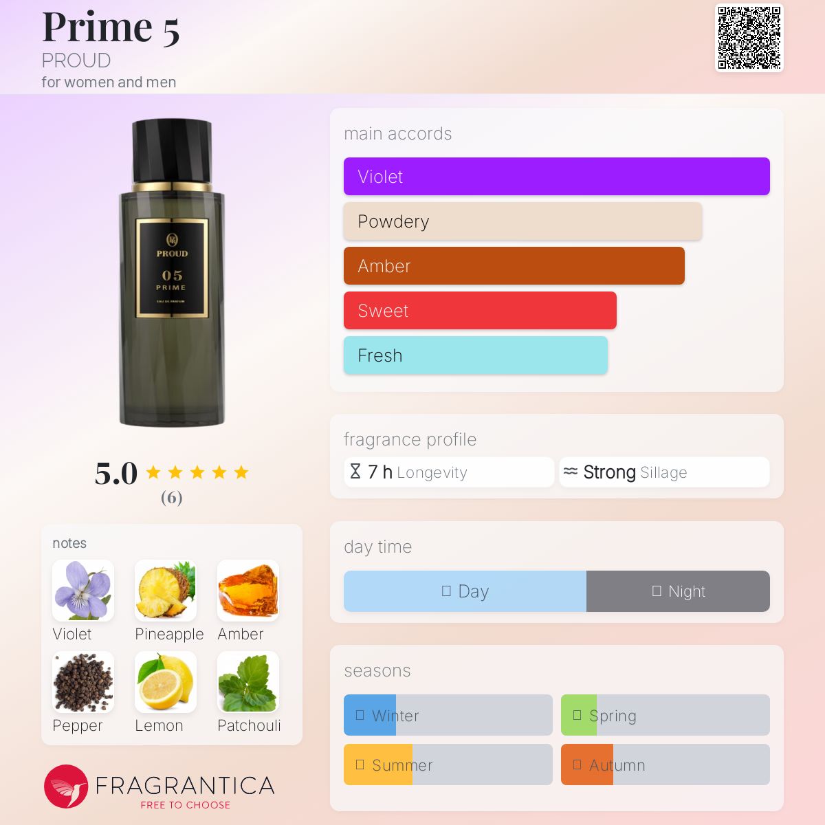 عطر ادکلن پرایم فایو پرود - Prime 5 PROUD - بررسی، قیمت و خرید