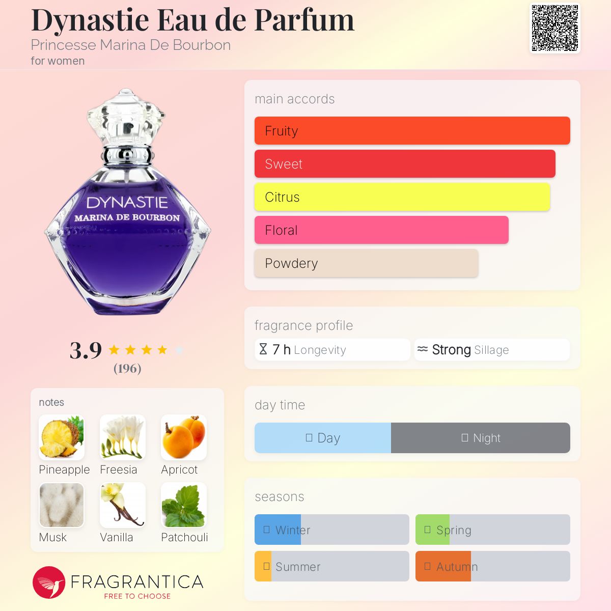 عطر ادکلن دایناستی او دو پارفوم پرنسس مارینا دی بوربون - Dynastie Eau de Parfum Princesse Marina De Bourbon - بررسی، قیمت و خرید