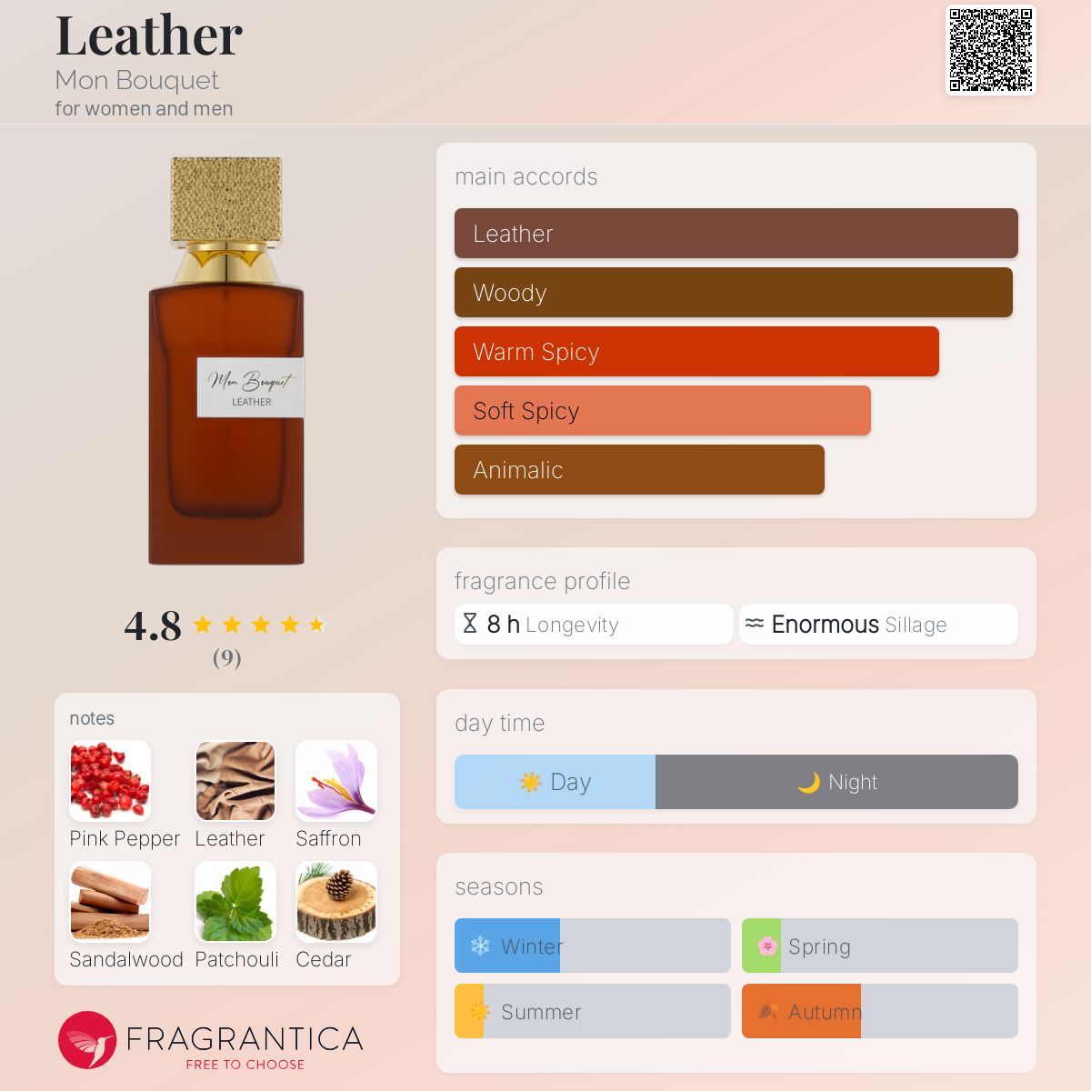 عطر ادکلن لدر مون بوکه - Leather Mon Bouquet - بررسی، قیمت و خرید