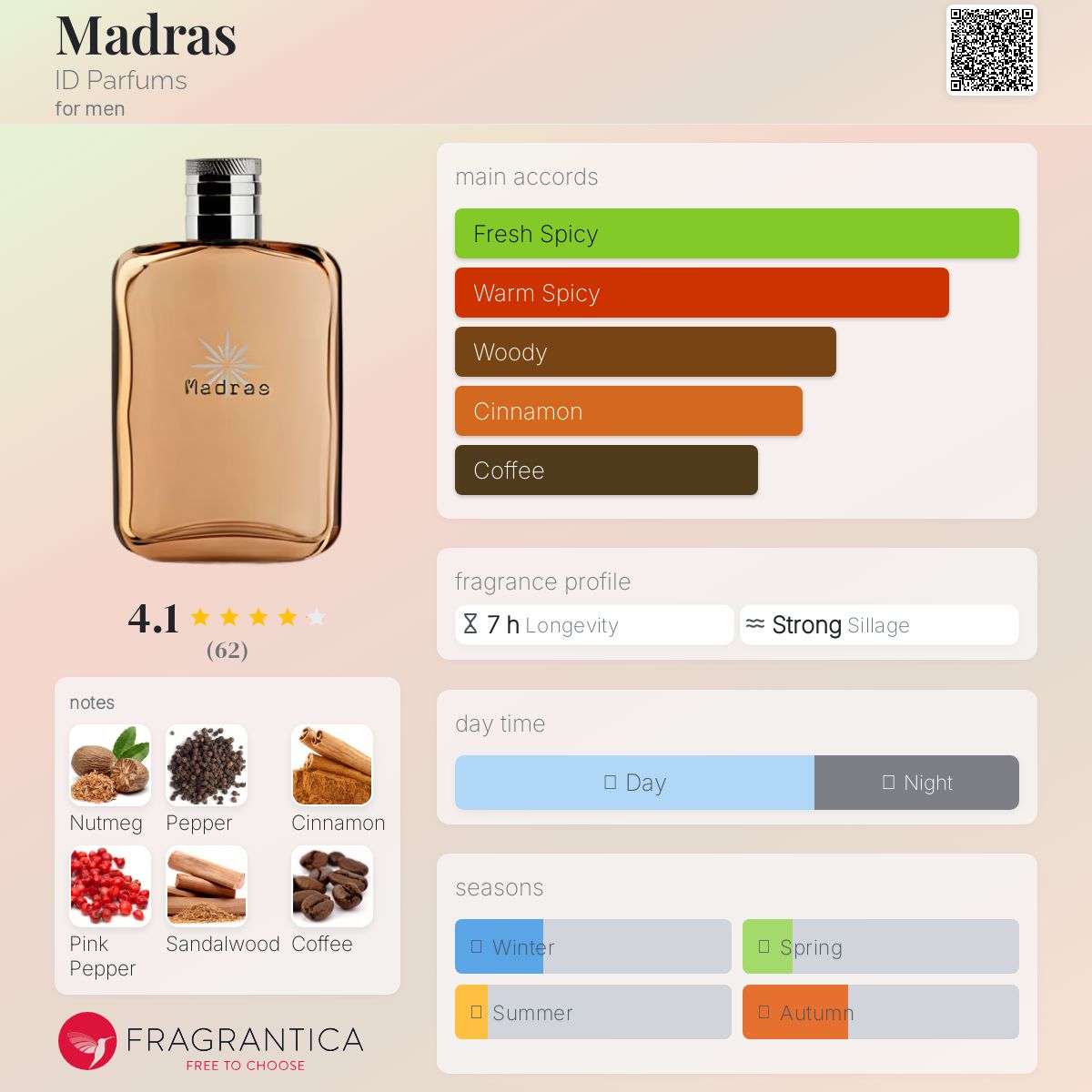 عطر ادکلن مدرس آی دی پارفوم - Madras ID Parfums - بررسی، قیمت و خرید